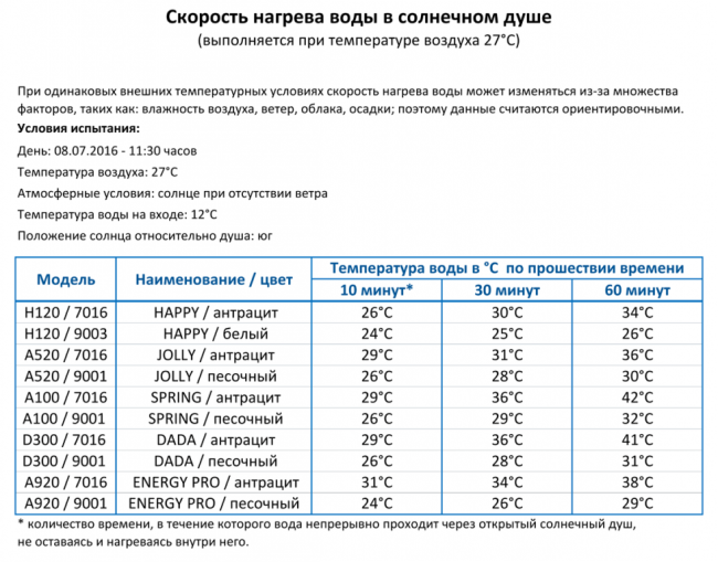 Душ солнечный для ног Happy Go HG 140 антрацит 245х230х1200 мм