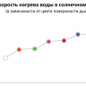 Душ солнечный для ног Happy Go HG 140 антрацит 245х230х1200 мм